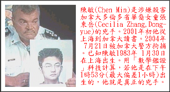 (Chen Min)OA`[j hۦhٵظǤkiF(Cecilia Zhang, Dongyue)C2001~Lq W[jŪѡC2004~721Q[jĵ뮷Cw1983~130bWX͡CΡuƾŲҡvޭpAYLObU153(̤jt1p)XͪALNOuC Chen Min is suspected as a murderer of Cecilia Zhang, Dongyue. He came to Toronto, Canada, from Shanghai of China for studying in 2001. He was arrested by the police of Canada on 21st July 2004. It is known that Chen Min was born in shanghai on 30th Jan., 1983. John Wong's mathelogical ascertainment technology shows that, if he was born around 1:53p.m.(The maximum deviation of time is 1 hour.), he is the murderer.